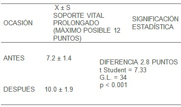 educacion_practica_RCP/soporte_vital_prolongado