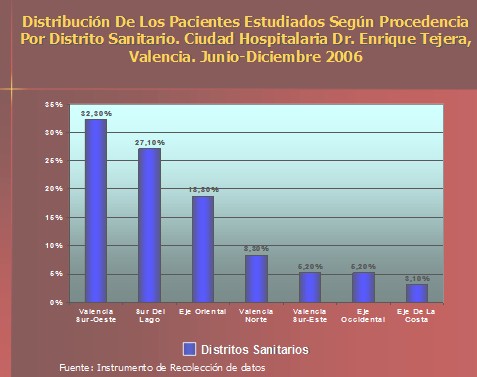 epidemiologia_accidente_ofidico/distribucion_distrito_sanitario