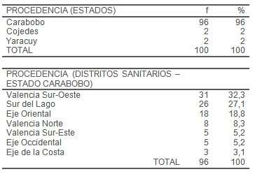 epidemiologia_accidente_ofidico/distribucion_geografica