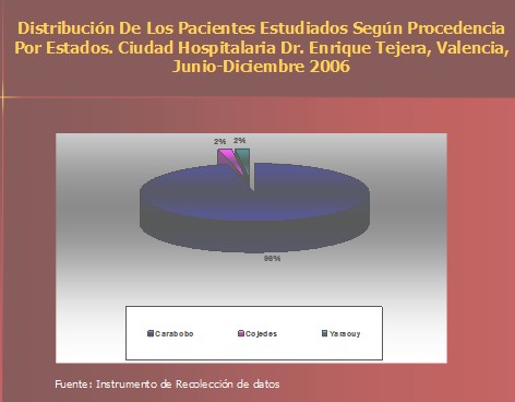 epidemiologia_accidente_ofidico/distribucion_pacientes_estados