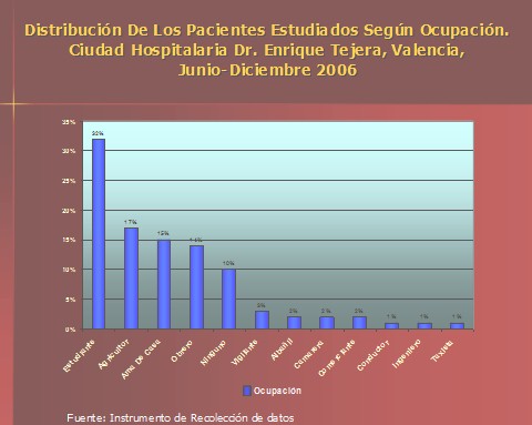 epidemiologia_accidente_ofidico/distribucion_pacientes_ocupacion