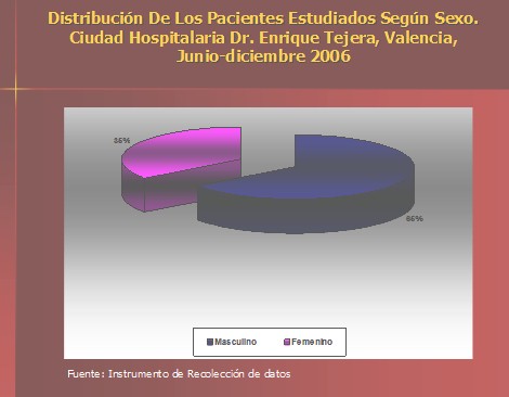 epidemiologia_accidente_ofidico/distribucion_pacientes_sexo