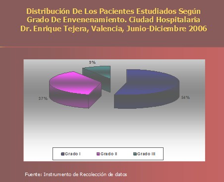 epidemiologia_accidente_ofidico/grado_envenamiento_serpiente