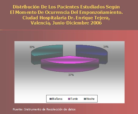 epidemiologia_accidente_ofidico/hora_momento_picadura epidemiologia_accidente_ofidico/hora_momento_picadura