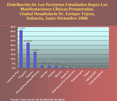 epidemiologia_accidente_ofidico/manifestaciones_clinicas_sintomas