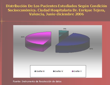 epidemiologia_accidente_ofidico/pacientes_condicion_socioeconomica