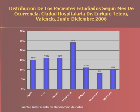 epidemiologia_accidente_ofidico/picadura_mes_ocurrencia epidemiologia_accidente_ofidico/picadura_mes_ocurrencia