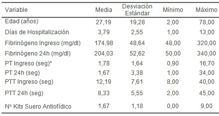 epidemiologia_accidente_ofidico/picadura_serpiente_estadisticas