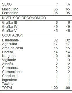 epidemiologia_accidente_ofidico/tipos_pacientes