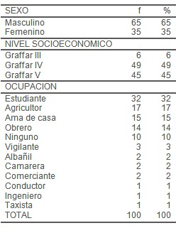 epidemiologia_accidente_ofidico/tipos_pacientes