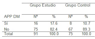 factores_riesgo_aterogenicos/antecedentes_diabetes