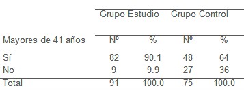 factores_riesgo_aterogenicos/edad_superior_40