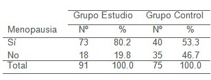 factores_riesgo_aterogenicos/menopausia_climaterio