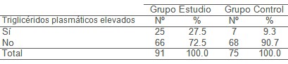 factores_riesgo_aterogenicos/trigliceridos_elevados