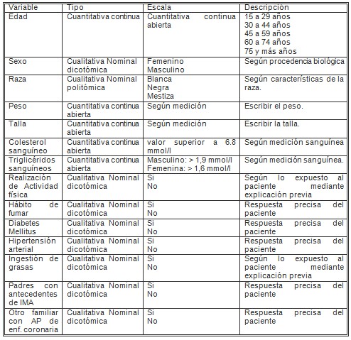 factores_riesgo_cardiovascular/cardiopatia_isquemica factores_riesgo_cardiovascular/cardiopatia_isquemica