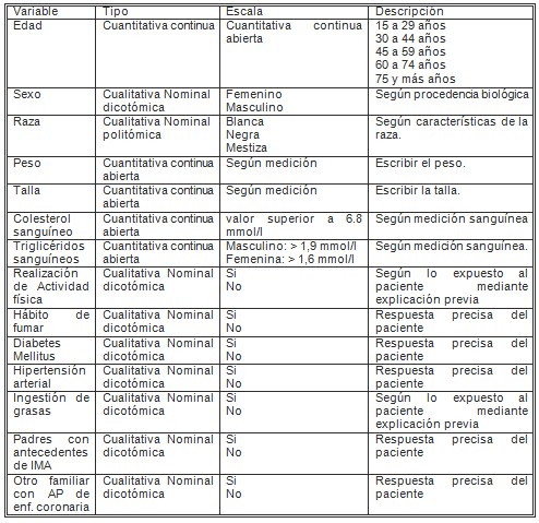 factores_riesgo_cardiovascular/cardiopatia_isquemica