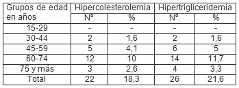 factores_riesgo_cardiovascular/edad_cardiopatia_riesgo factores_riesgo_cardiovascular/edad_cardiopatia_riesgo