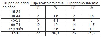 factores_riesgo_cardiovascular/edad_cardiopatia_riesgo