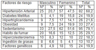 factores_riesgo_cardiovascular/hombres_mujeres_sexo factores_riesgo_cardiovascular/hombres_mujeres_sexo