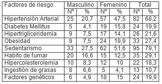 factores_riesgo_cardiovascular/hombres_mujeres_sexo