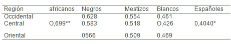 haptoglobina_hipertension_arterial/frecuencia_alelica_razas