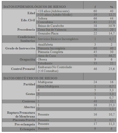 perfil_epidemiologico_embarazadas/factores_epidemiologicos_obstetricos