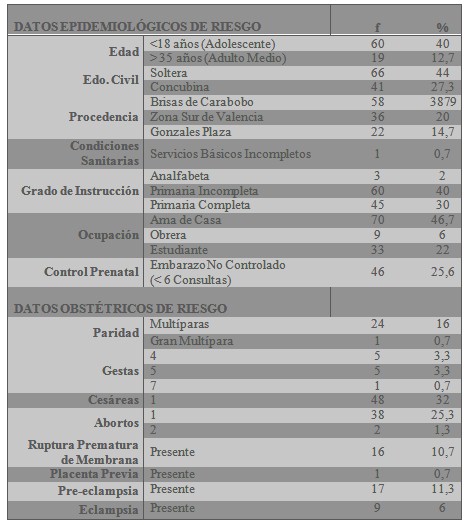 perfil_epidemiologico_embarazadas/factores_epidemiologicos_obstetricos perfil_epidemiologico_embarazadas/factores_epidemiologicos_obstetricos