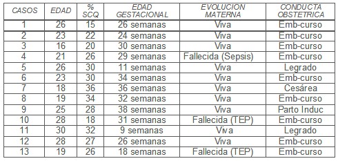 quemaduras_embarazo_gestacion/evolucion_materno-fetal quemaduras_embarazo_gestacion/evolucion_materno-fetal