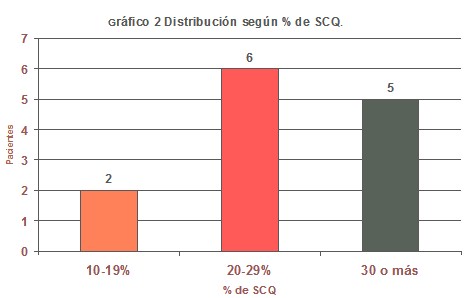 quemaduras_embarazo_gestacion/superficie_corporal_quemada