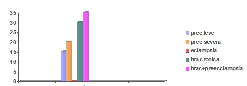 riesgo_hipertension_embarazo/arterial_clasificacion_hipertensas