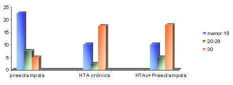 riesgo_hipertension_embarazo/tipo_edad_hipertensa