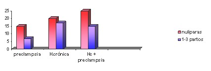 riesgo_hipertension_embarazo/tipo_paridad_hipertensa