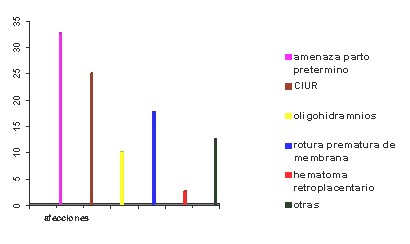 riesgo_hipertension_embarazo/tipos_patologia_obstetrica