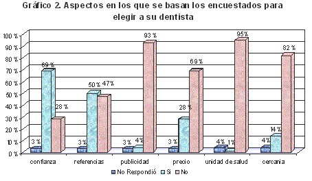 salud_bucal_conocimientos/elegir_dentista_eleccion salud_bucal_conocimientos/elegir_dentista_eleccion