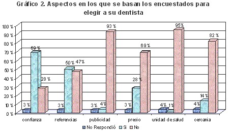 salud_bucal_conocimientos/elegir_dentista_eleccion