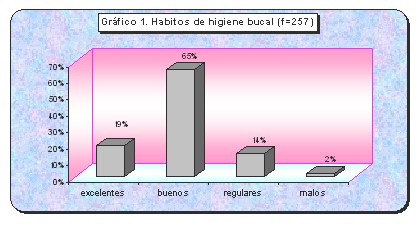 salud_bucal_conocimientos/habitos_higiene_bucal.