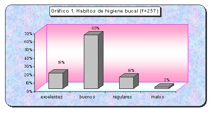salud_bucal_conocimientos/habitos_higiene_bucal. salud_bucal_conocimientos/habitos_higiene_bucal.