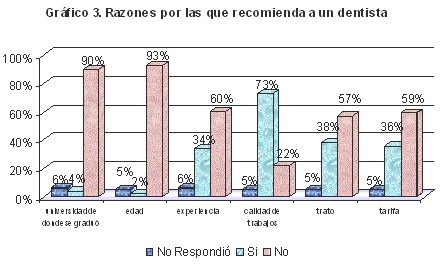 salud_bucal_conocimientos/recomendar_dentista_recomendacion