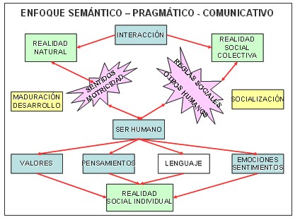 sindrome_down/enfoque_semantico_pragmatico