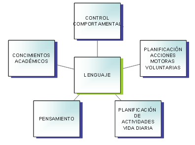 sindrome_down/lenguaje_pensamiento_planificacion sindrome_down/lenguaje_pensamiento_planificacion