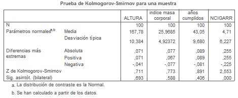 SPSS_tests_no_parametricos/prueba_Kolmogorov-Smirnov