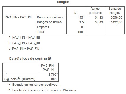 SPSS_tests_no_parametricos/rangos_estadisticos