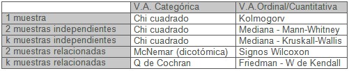 SPSS_tests_no_parametricos/variables_independientes_dependientes