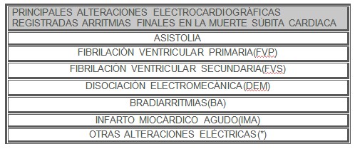 arritmias_muertes_subita/alteraciones_ECG