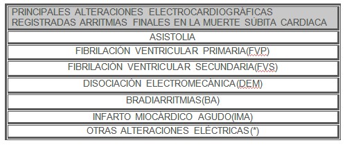 arritmias_muertes_subita/alteraciones_ECG arritmias_muertes_subita/alteraciones_ECG