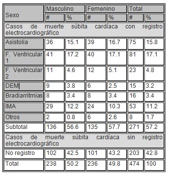 arritmias_muertes_subita/distribucion_sexo_sexos arritmias_muertes_subita/distribucion_sexo_sexos