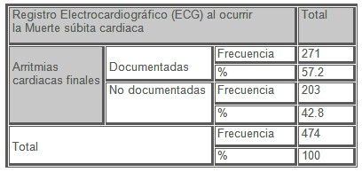 arritmias_muertes_subita/registro_ECG arritmias_muertes_subita/registro_ECG