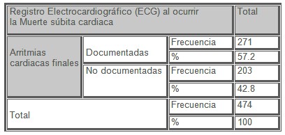 arritmias_muertes_subita/registro_ECG