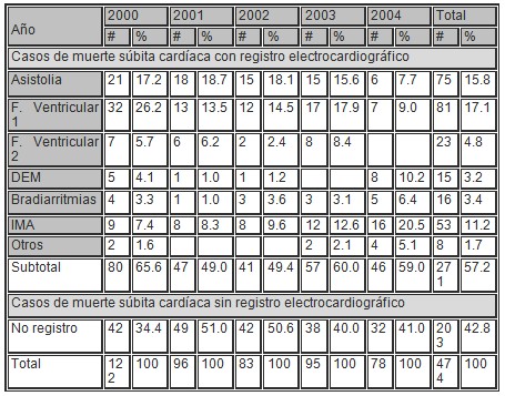 arritmias_muertes_subita/registro_electrocardiografico arritmias_muertes_subita/registro_electrocardiografico