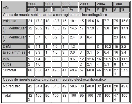 arritmias_muertes_subita/registro_electrocardiografico